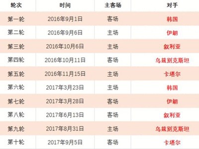 朗斯迎战斯,特拉斯堡预,中卫主力缺,真人百家乐,百家乐攻略,百家乐技巧,在线百家乐,百家乐玩法,百家乐规则,百家乐胜率,百家乐秘诀